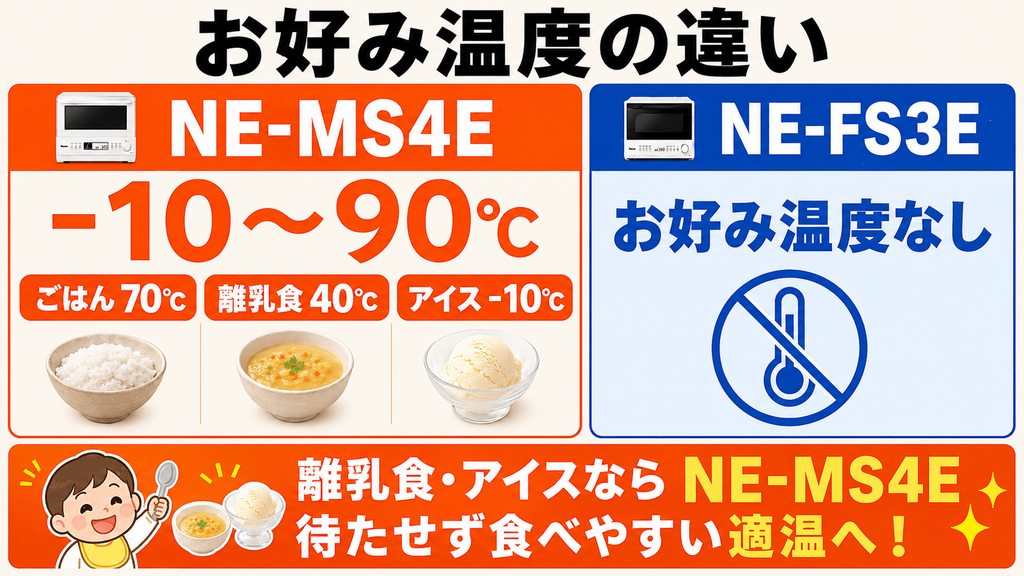 NE-MS4EとNE-FS3Eの決定的な違い お好み温度