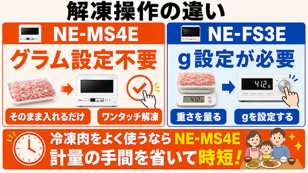 NE-MS4EとNE-FS3Eの決定的な違い 解凍時の操作