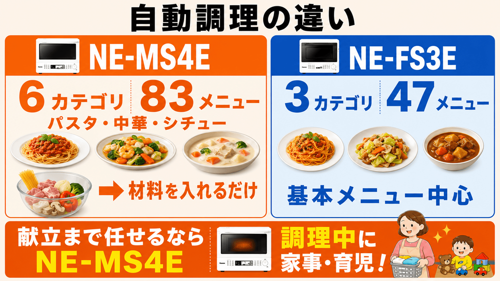 NE-MS4EとNE-FS3Eの決定的な違い 自動調理