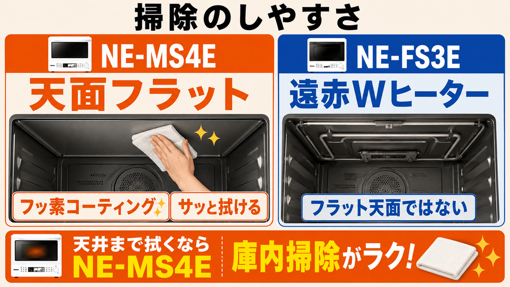 NE-MS4EとNE-FS3Eの決定的な違い 掃除のしやすさ