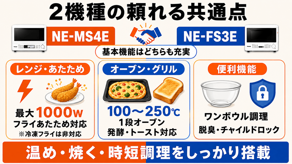 NE-MS4EとNE-FS3Eの頼れる共通点