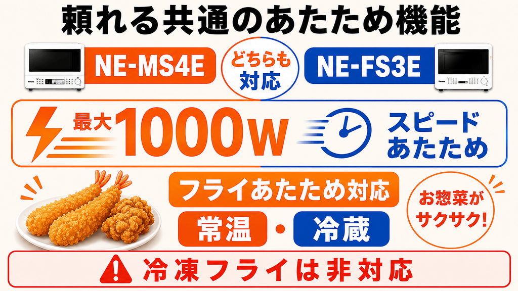 NE-MS4EとNE-FS3Eの頼れる共通点 レンジ・あたため機能
