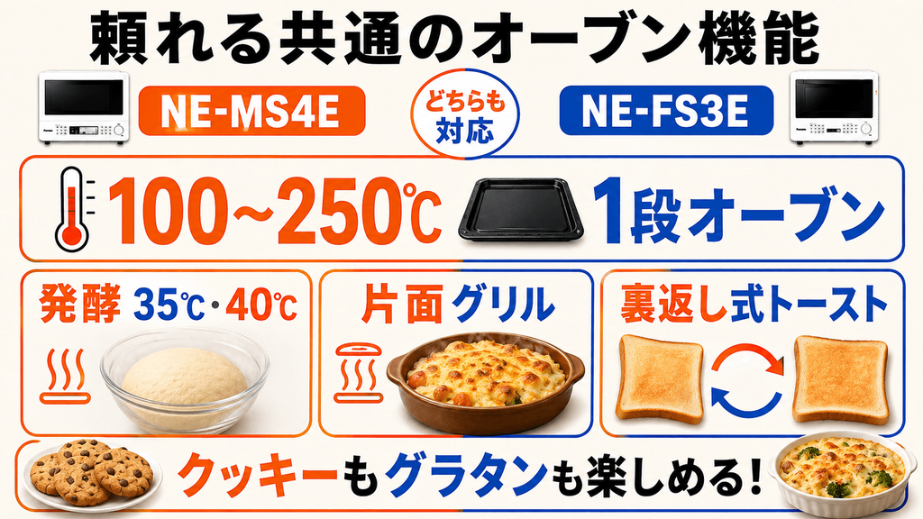 NE-MS4EとNE-FS3Eの頼れる共通点 オーブン・グリル機能