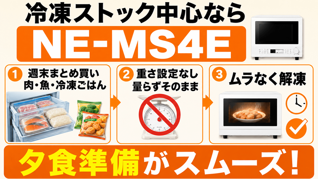 ライフスタイルで比較!NE-MS4EとNE-FS3Eはどっちがあなた向き? 冷凍ストック中心ならNE-MS4E