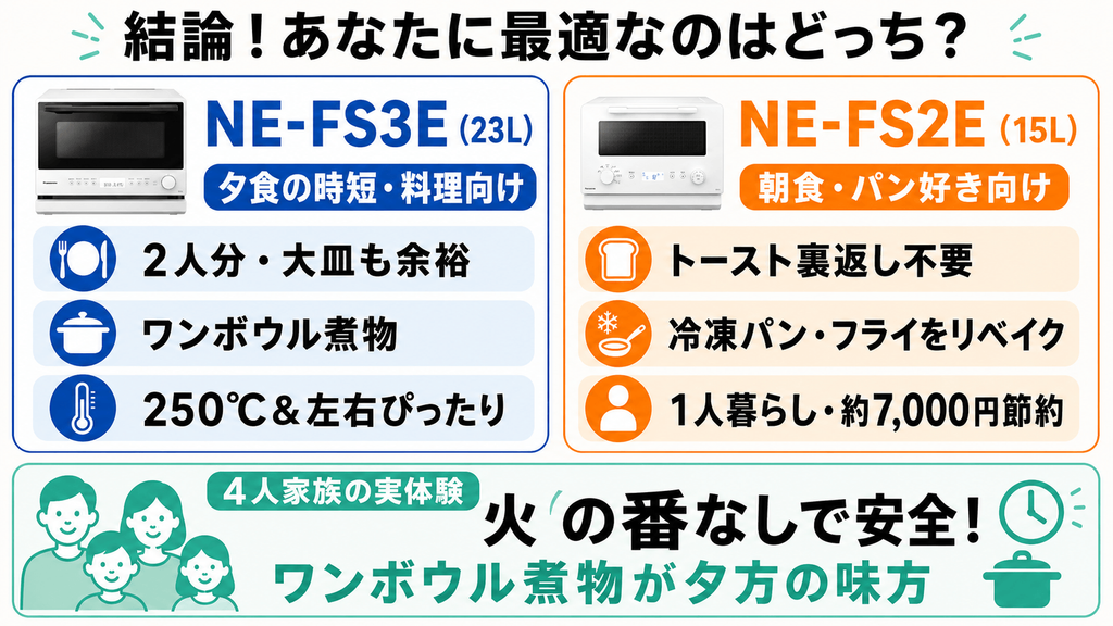 結論!NE-FS3EとNE-FS2E、あなたに最適なのはどっち?