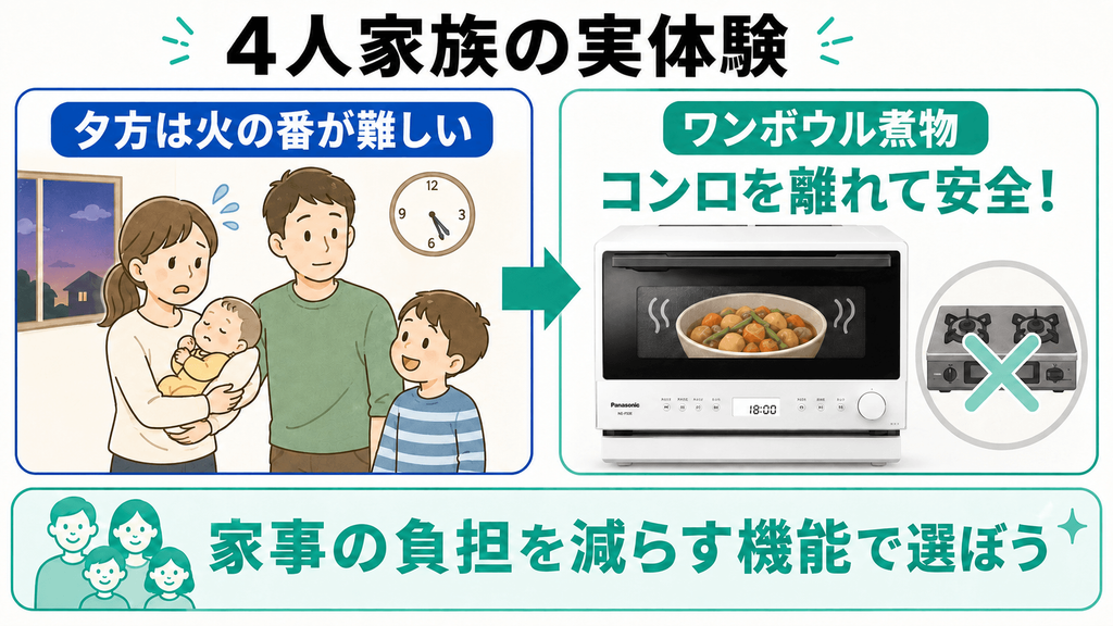 結論!NE-FS3EとNE-FS2E、あなたに最適なのはどっち? 4人家族の我が家が重視した選び方