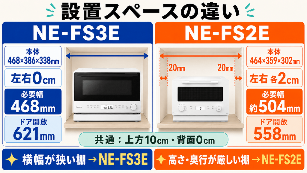 NE-FS3EとNE-FS2Eの違いを比較 設置スペース
