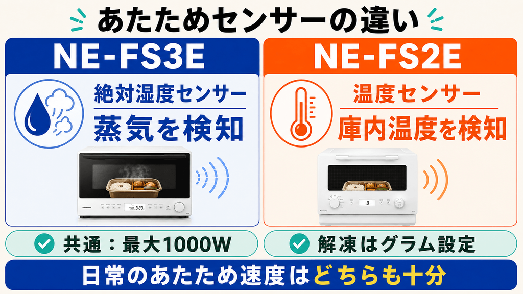 NE-FS3EとNE-FS2Eの違いを比較 あたためセンサー