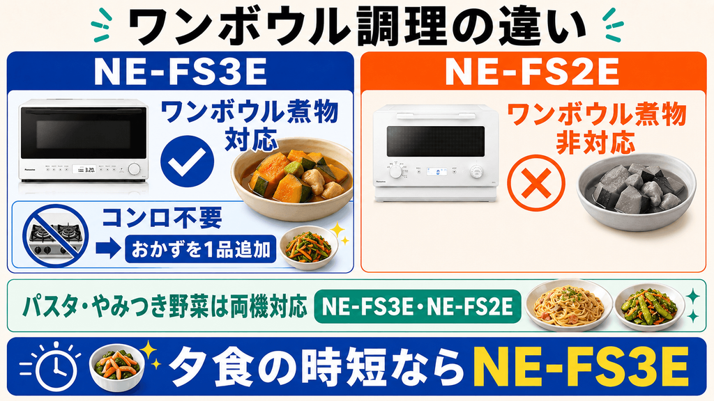 NE-FS3EとNE-FS2Eの違いを比較 ワンボウル調理