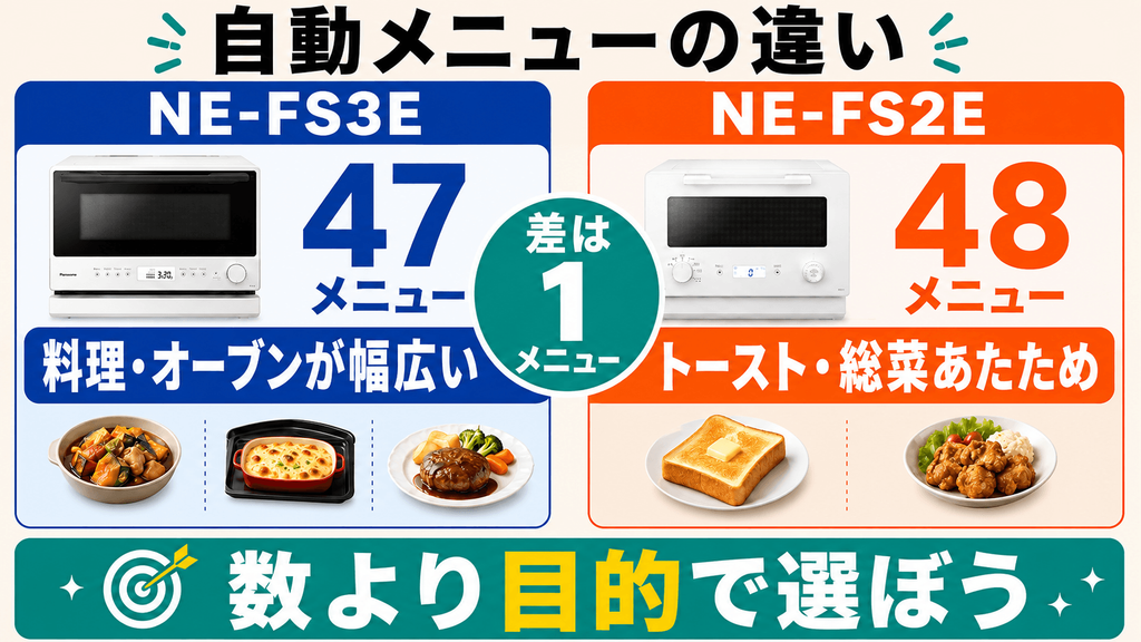 NE-FS3EとNE-FS2Eの違いを比較 自動メニュー数