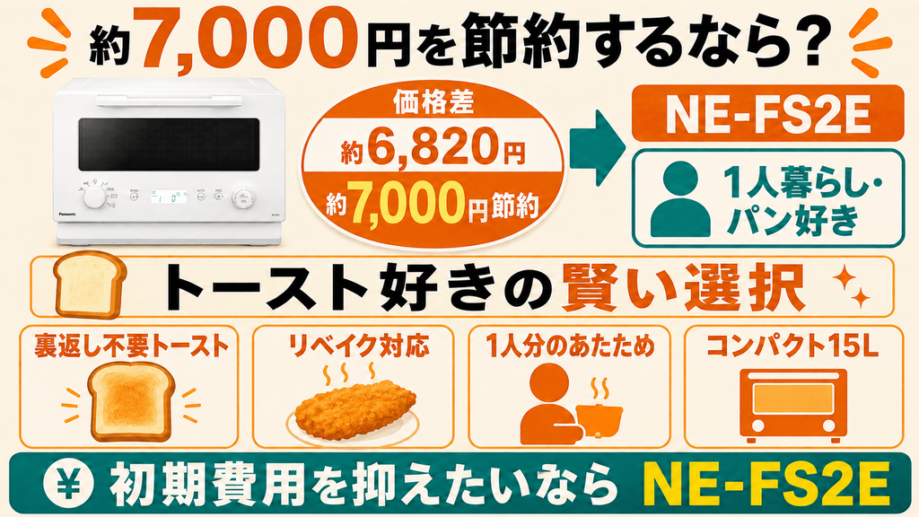 NE-FS3EとNE-FS2Eの価格差約6,820円を払ってNE-FS3Eを買う価値はある? NE-FS2Eで十分な人