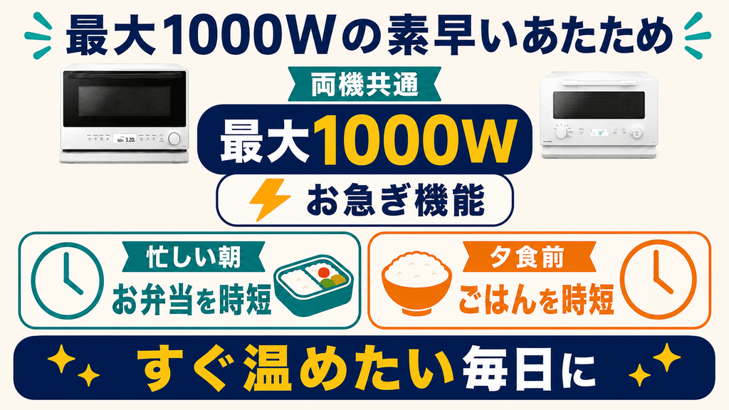 NE-FS3EとNE-FS2Eに共通する基本機能 最大1000Wのあたためと「お急ぎ機能」