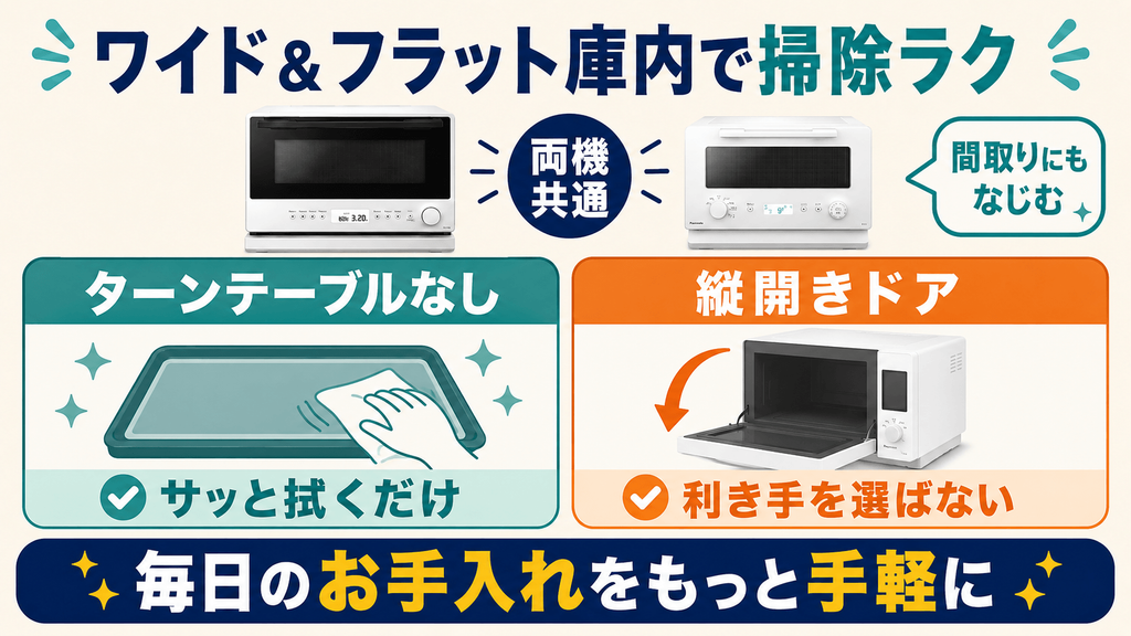 NE-FS3EとNE-FS2Eに共通する基本機能 拭き掃除しやすいフラット庫内と縦開きドア