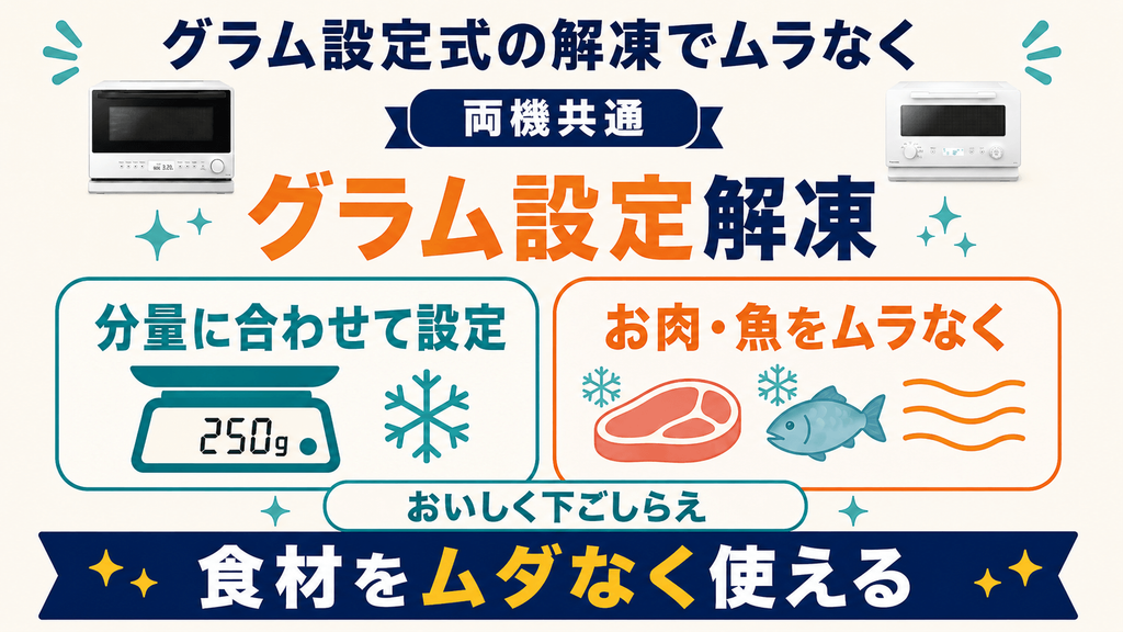 NE-FS3EとNE-FS2Eに共通する基本機能 グラム設定式の解凍機能