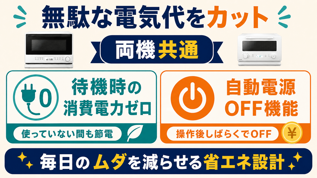 NE-FS3EとNE-FS2Eに共通する基本機能 待機時消費電力ゼロの省エネ設計