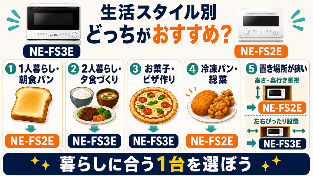 生活スタイル別|NE-FS3EとNE-FS2Eはどっちがおすすめ?