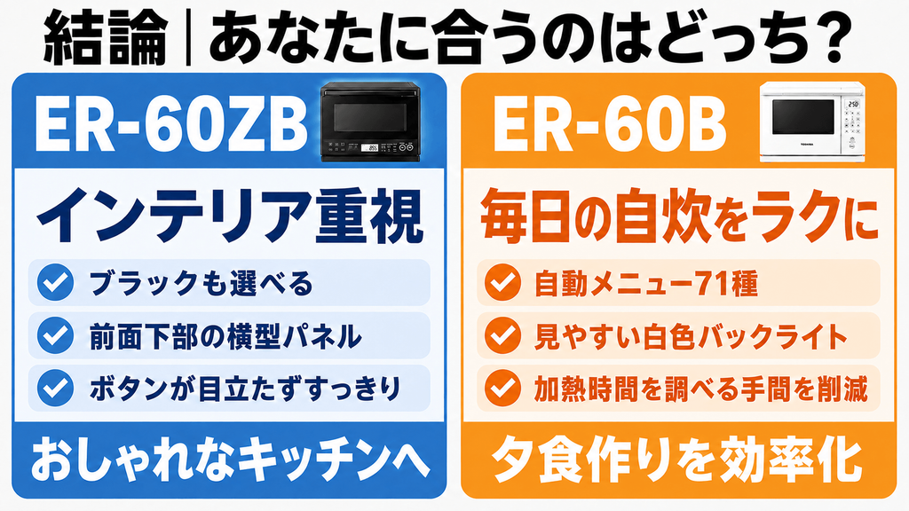 結論:インテリア重視ならER-60ZB、毎日の自炊を楽にするならER-60B