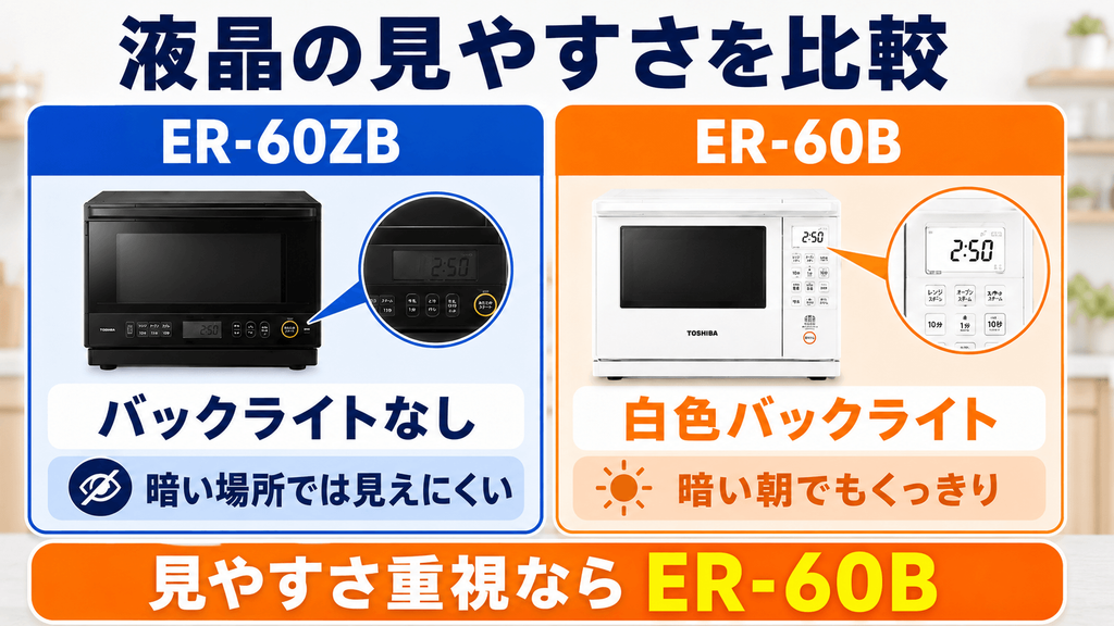 ER-60ZBとER-60Bの違いを比較 液晶のバックライト