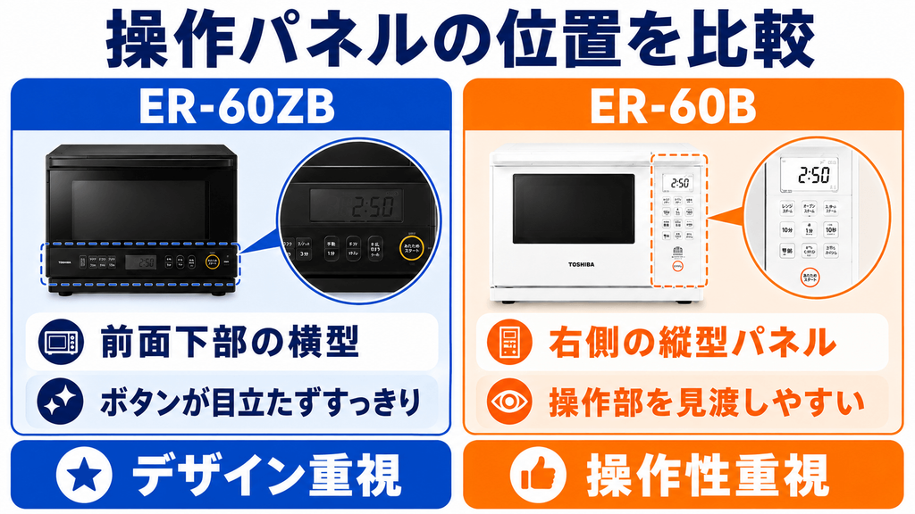 ER-60ZBとER-60Bの違いを比較 操作パネルの位置