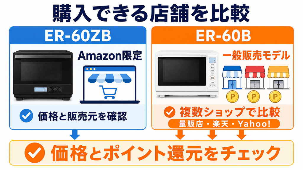 ER-60ZBとER-60Bの違いを比較 販売ルート
