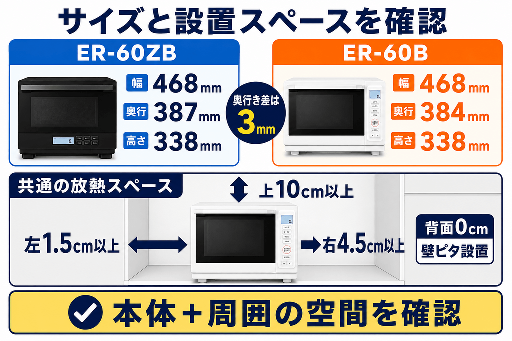 ER-60ZBとER-60Bの違いを比較 サイズと設置スペース