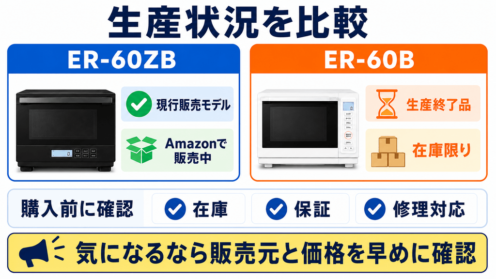 ER-60ZBとER-60Bの違いを比較 生産状況