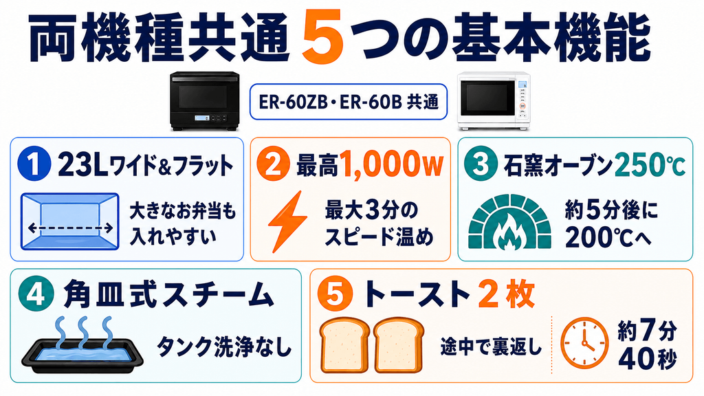 ER-60ZBとER-60Bに共通する5つの基本機能