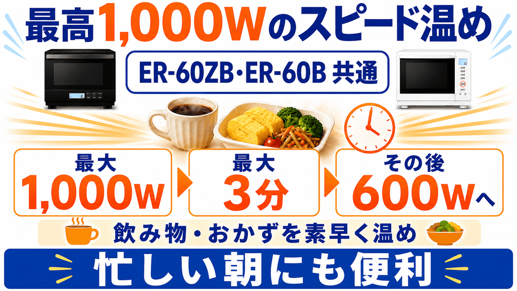 ER-60ZBとER-60Bに共通する基本機能 レンジ最高出力1,000W