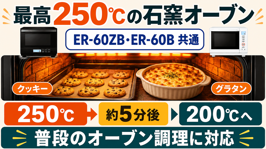 ER-60ZBとER-60Bに共通する基本機能 最高250℃の石窯オーブン