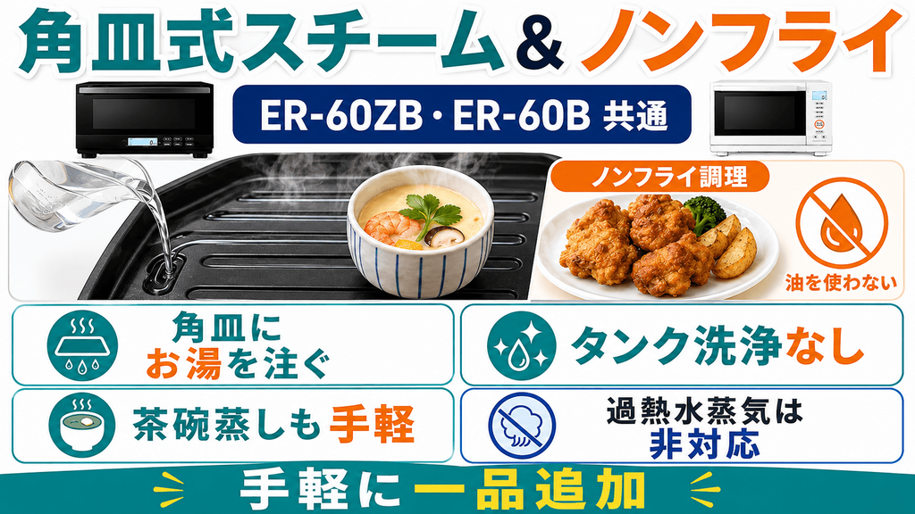 ER-60ZBとER-60Bに共通する基本機能 ノンフライ調理と角皿式スチーム