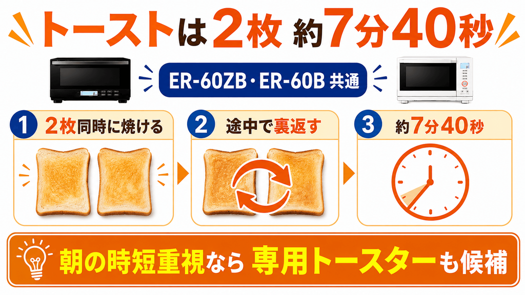ER-60ZBとER-60Bに共通する基本機能 トースト機能は途中で裏返しが必要