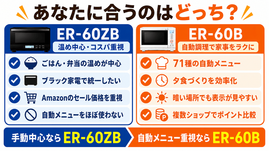 あなたに合うのはどっち?ER-60ZBとER-60Bのおすすめな人