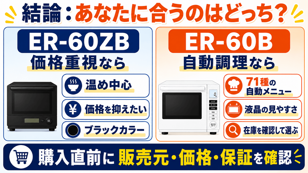 まとめ|価格重視ならER-60ZB、自動調理ならER-60B