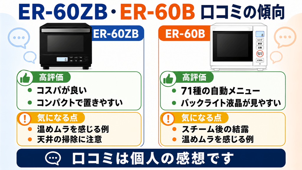 ER-60ZBとER-60Bの口コミ・評判