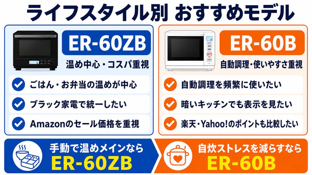 ER-60ZBとER-60Bライフスタイル別おすすめモデル
