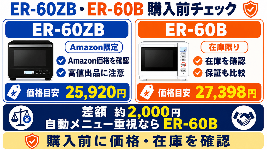 ER-60ZBとER-60Bの価格・在庫状況を比較