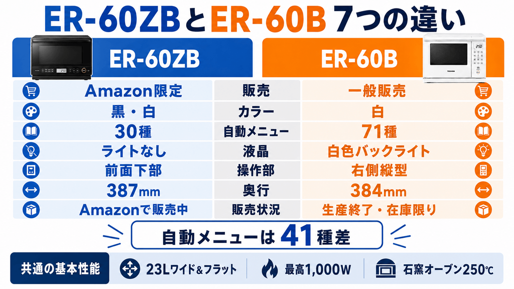 ER-60ZBとER-60Bの7つの違いを比較
