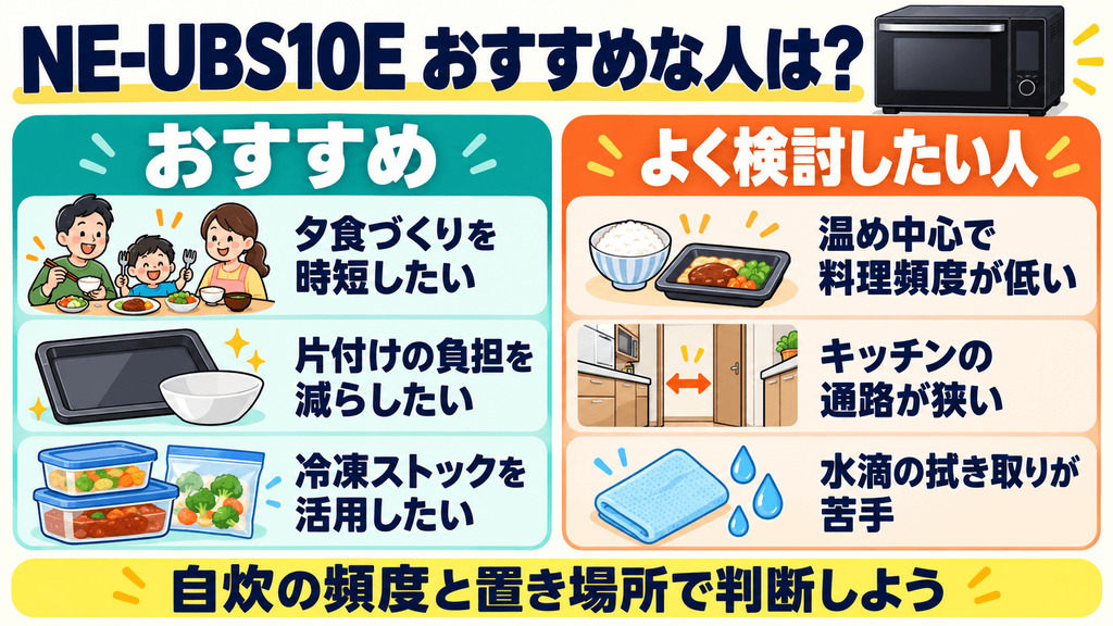 NE-UBS10Eのおすすめな人・そうでない人