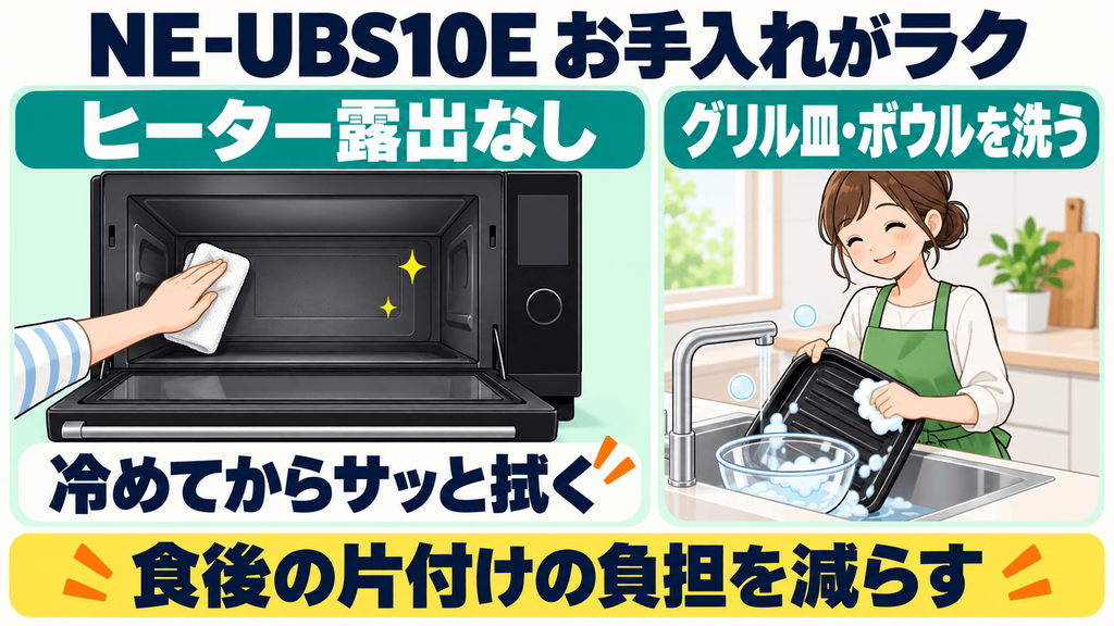 NE-UBS10Eの良い口コミ 完全フラットな天井で油汚れの拭き取りが一瞬で終わる