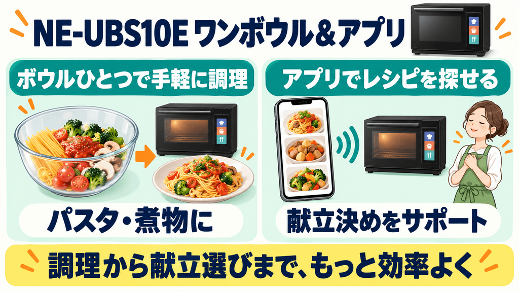 NE-UBS10Eの調理機能と購入前の注意点 ワンボウルメニューとアプリ連携