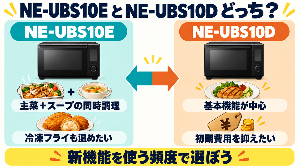 NE-UBS10Eと型落ちNE-UBS10Dの比較|価格差と機能差で見る選び方