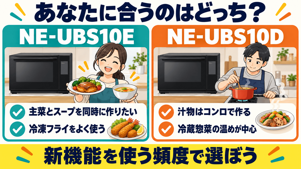 新型NE-UBS10Eと型落ちNE-UBS10D 新機能を使う頻度で判断する後悔しない選び方の基準
