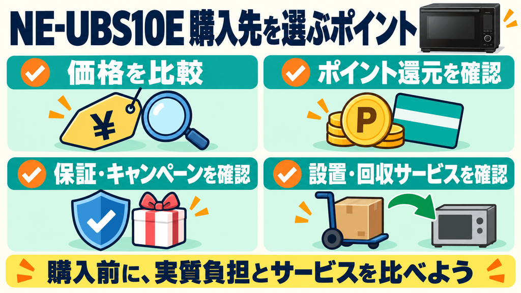 NE-UBS10Eと型落ちNE-UBS10D ネットショップや公式通販の実売価格・ポイント還元率の比較