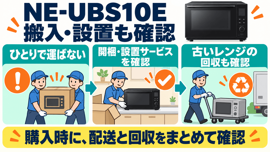 NE-UBS10E 搬入設置や古いオーブンレンジのリサイクル回収サービスの確認