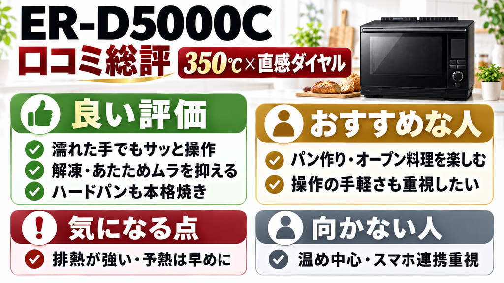 ER-D5000Cの口コミ総評｜おすすめな人・向かない人は？