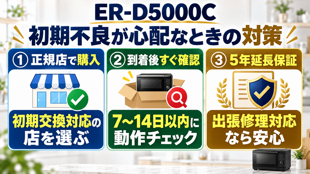 ER-D5000Cの悪い口コミ　一部で初期不良の報告がある：正規店での購入と長期保証加入で備える