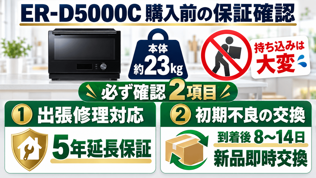 ER-D5000Cの価格と購入先を比較　出張修理できる延長保証と初期不良の規約を確認する