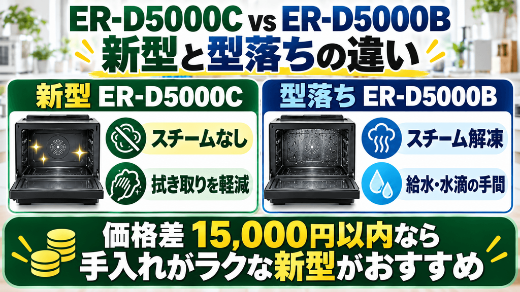 ER-D5000Cと型落ちER-D5000Bの違い