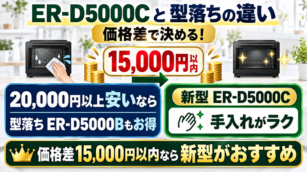 ER-D5000Cと型落ちER-D5000Bの違い　実売価格の差額が15,000円以内であれば日々の手入れが省ける新型を選ぶべき
