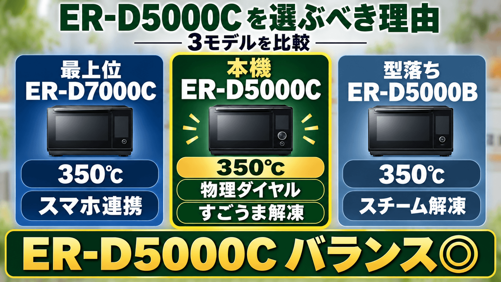 最上位7000C・型落ち5000Bと徹底比較！ER-D5000Cを選ぶべき理由